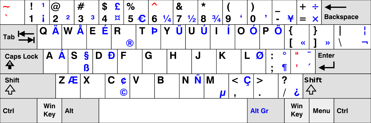 “US International” keyboard layout
