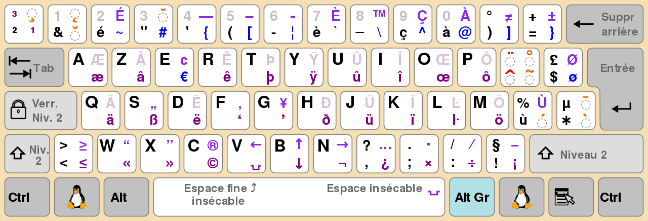 French AZERTY layout on Linux